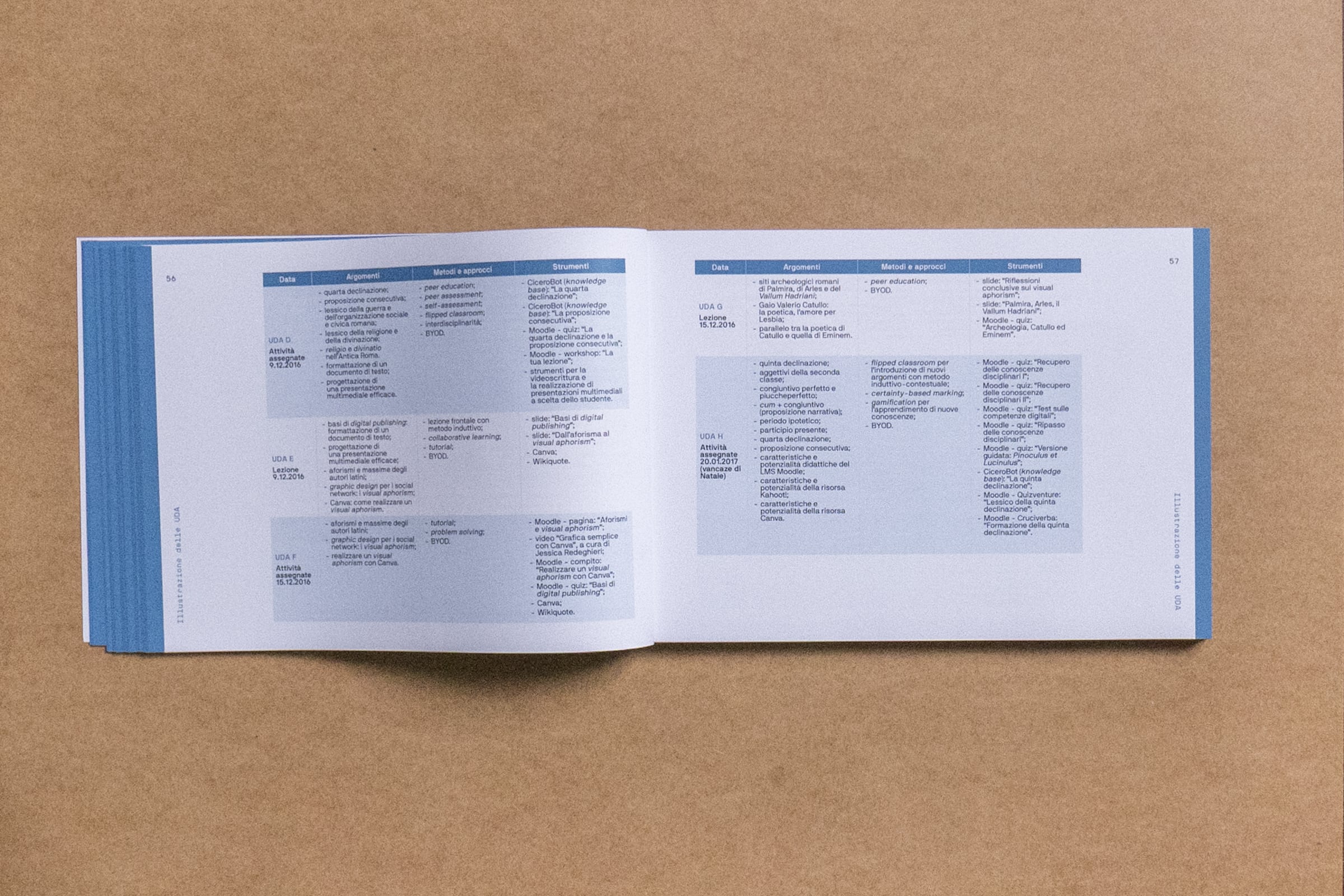 Bachelor’s Thesis editorial design – Table
